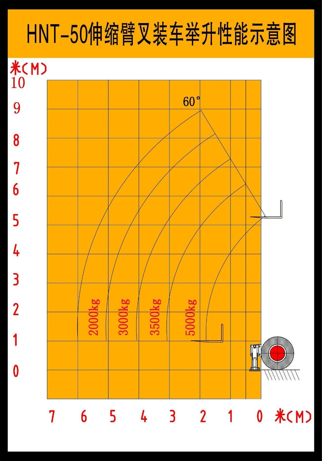 5T Telescopic Forklift 5T Telescopic Forklift